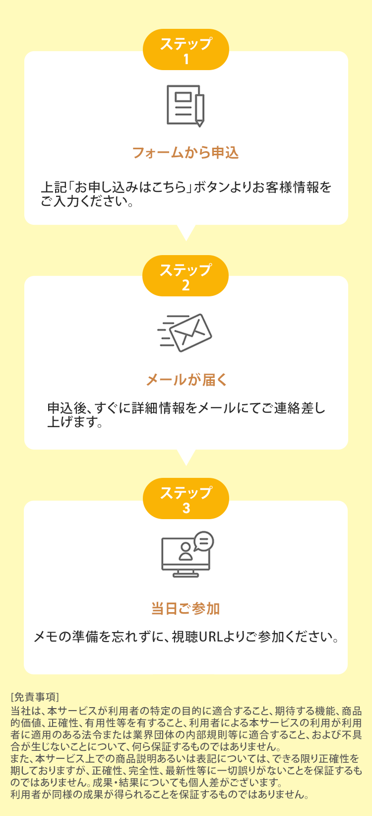 申し込みのステップ